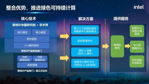 英特爾宋繼強(qiáng) 元宇宙需硅基計(jì)算、網(wǎng)絡(luò)與存儲支撐，超前布局關(guān)鍵技術(shù)