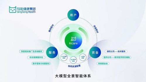 輕松健康集團(tuán)亮相世界互聯(lián)網(wǎng)大會 以AI驅(qū)動(dòng)健康創(chuàng)新，引領(lǐng)網(wǎng)絡(luò)技術(shù)服務(wù)新紀(jì)元