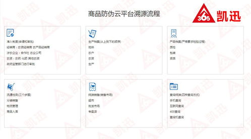 食品安全可追溯系統的流程圖步驟解析