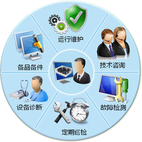 專業服務支持與技術咨詢