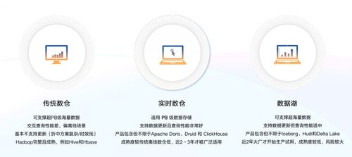 Apache Doris助力縱騰集團打破數據孤島，快速構建流批一體數倉架構